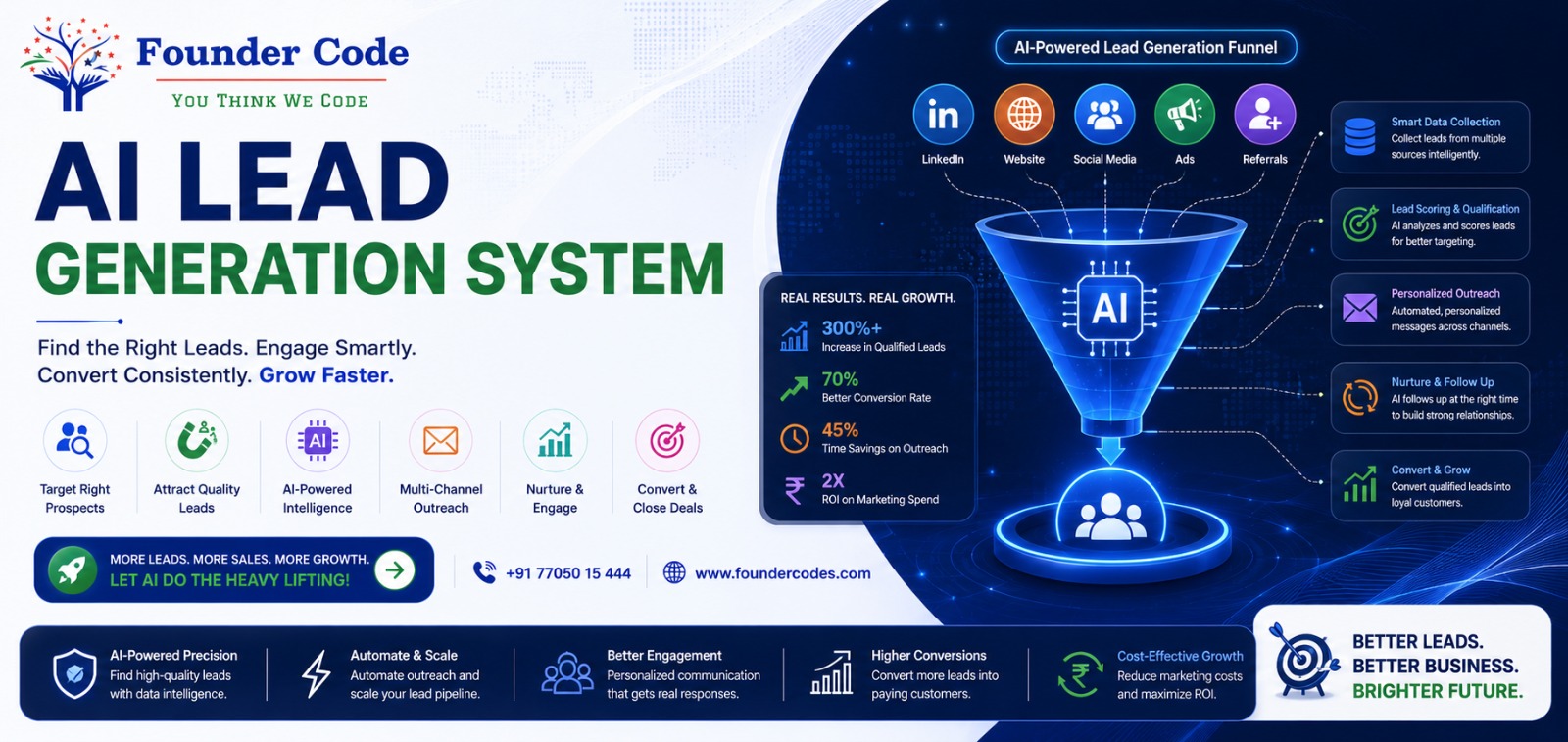 AI Lead Generation Banner